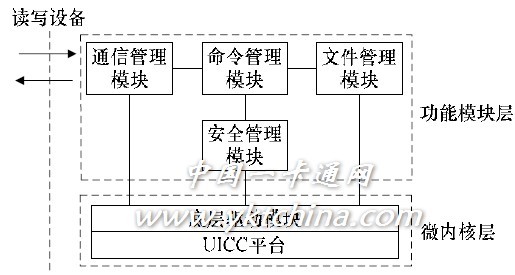 圖 1 Mini_COS 層次調(diào)用模型