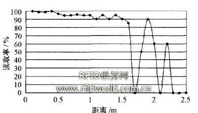 金屬反射的測(cè)試結(jié)果 