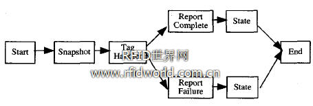 RAE入庫(kù)信息核對(duì)服務(wù)流程定義 