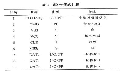 SD卡模式針腳