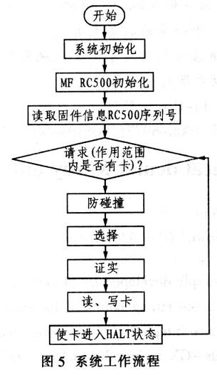 基于MF RC500型讀卡器的無源RFID系統(tǒng)設(shè)計(jì)