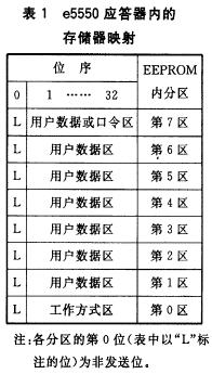 E5550應(yīng)答器內(nèi)的存儲器映射