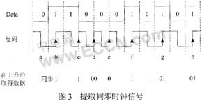 采用曼碼調(diào)制的非接觸式IC卡譯碼軟件設(shè)計(jì)