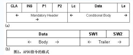 APDU指令格式