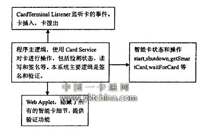  OCF框架下的身份認證過程圖