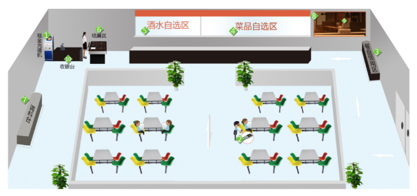 智慧餐廳結(jié)算解決方案