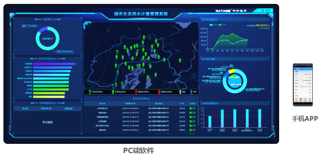 城市生態(tài)用水管理系統(tǒng)——PC端、手機APP監(jiān)管軟件